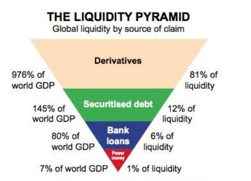 Briefing Paper 34 – liquidity
