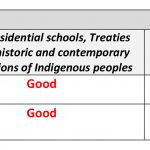 ALBERTA report card