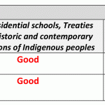 ALBERTA-report-card-Nov-2016-2