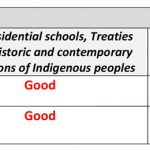 ALBERTA-report-card-Nov-23-2016