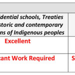 Report Card for Ontario