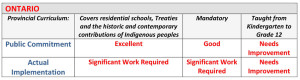 Report Card for Ontario