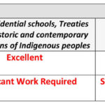 Report Card for Ontario