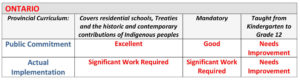 Report Card for Ontario