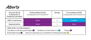 Albert 2018 Report Card