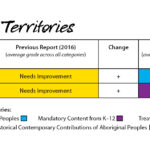 KAIROS_EducationForReconciliationReportCards_NWT