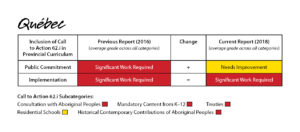 2018 report card - QC