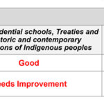 Report Card – Alberta