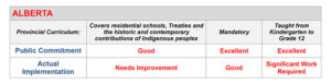 Report Card - Alberta