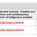 Report Card – chart.pages