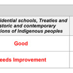 Report Card – chart.pages