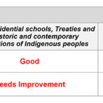 Report Card – chart.pages