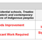 Report Card – chart.pages