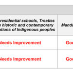 Report Card – chart.pages