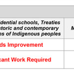 Report Card – chart.pages