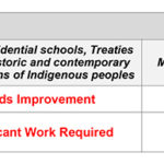 Report Card – chart.pages