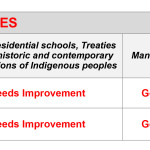 Report Card – chart.pages