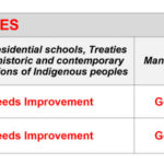 Report Card – chart.pages