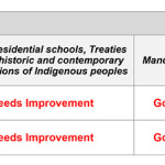 Report Card – chart.pages