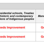 Report Card – chart.pages
