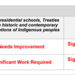 Report Card – chart.pages