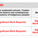 Report Card – chart.pages