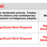 Report Card – chart.pages