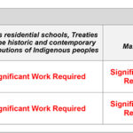 Report Card – chart.pages