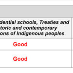 Report Card – chart.pages