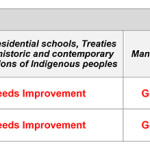 Report Card – chart.pages