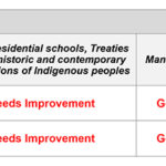 Report Card – chart.pages