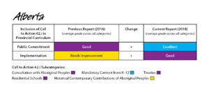 2018 report card - AB