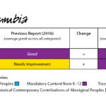 KAIROS_EducationForReconciliationReportCards_BC