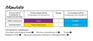 2018 report card - MB
