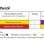 KAIROS_EducationForReconciliationReportCards_NEWBRUNSWICK