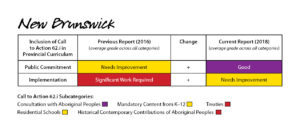 2018 report card - NB