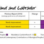 KAIROS_EducationForReconciliationReportCards_NFLD