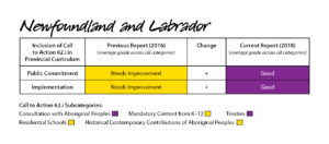 2018 report card - NL