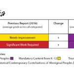 KAIROS_EducationForReconciliationReportCards_NOVASCOTIA