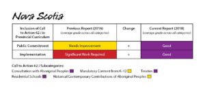 2018 report card - NS