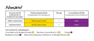 2018 report card - NU