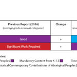 KAIROS_EducationForReconciliationReportCards_ONTARIO