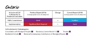 2018 report card - ON