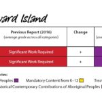 KAIROS_EducationForReconciliationReportCards_PEI