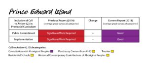 2018 report card - PE