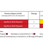 KAIROS_EducationForReconciliationReportCards_QUEBEC