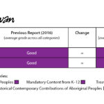 KAIROS_EducationForReconciliationReportCards_SASKATCHEWAN