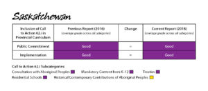 2018 report card - SK