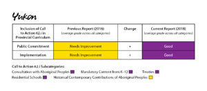 2018 report card - YT