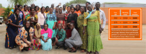 Participants in Women, Peace and Security Program, South Sudan Council of Churches, one of KAIROS’ Women of Courage: Women, Peace and Security partners.
